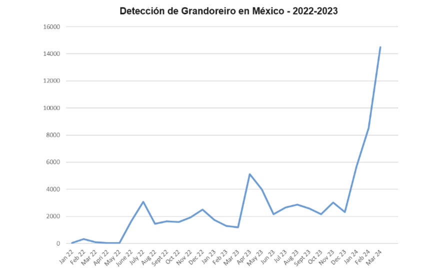 México registra más de 40 mil ataques del troyano bancario Grandoreiro